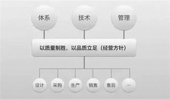 易車網(wǎng)攜手廣州龍騰現(xiàn)代，北京網(wǎng)絡技術服務賦能汽車行業(yè)數(shù)字化轉(zhuǎn)型