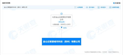 金山云落子智慧城市 新公司聚焦建筑智能化與網(wǎng)絡(luò)技術(shù)，行業(yè)格局迎來(lái)變數(shù)